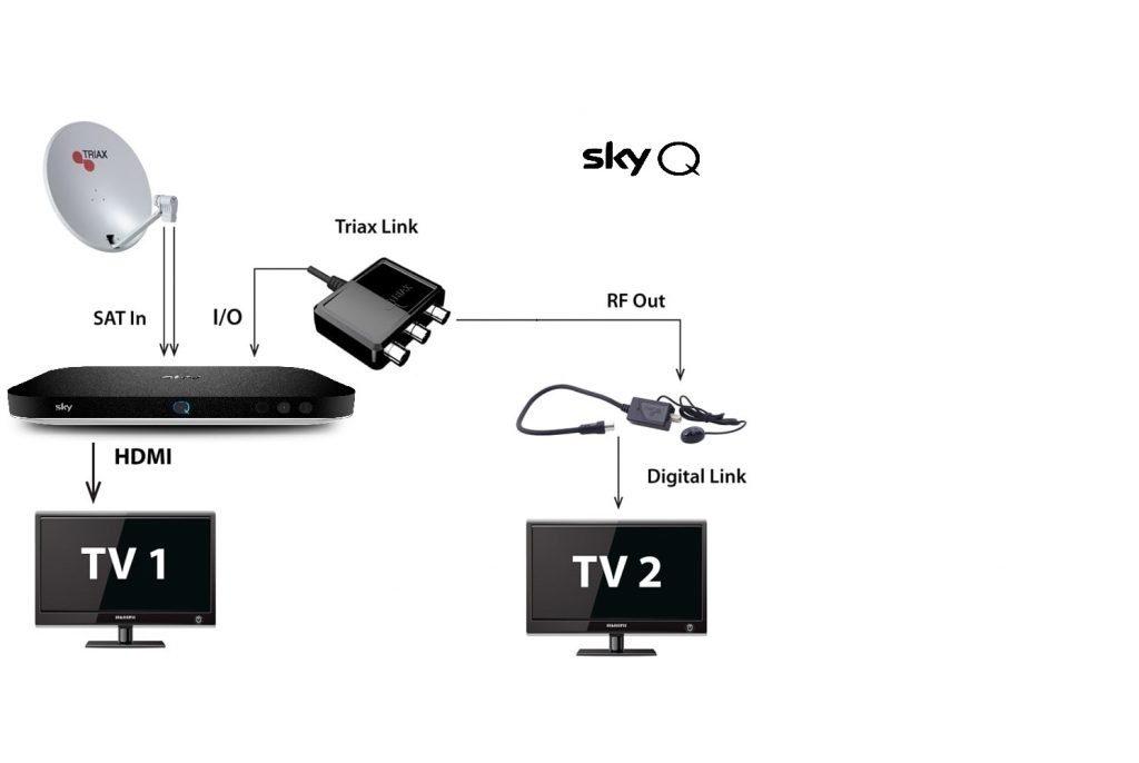 How to connect wireless headphones to sky best sale q box